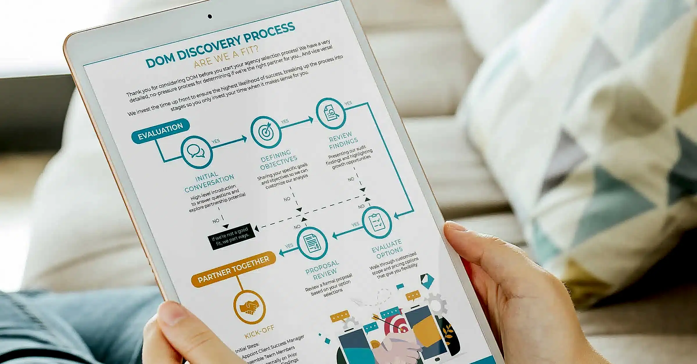 Digital Marketing Discovery | Discovery Process Flowchart Graphic